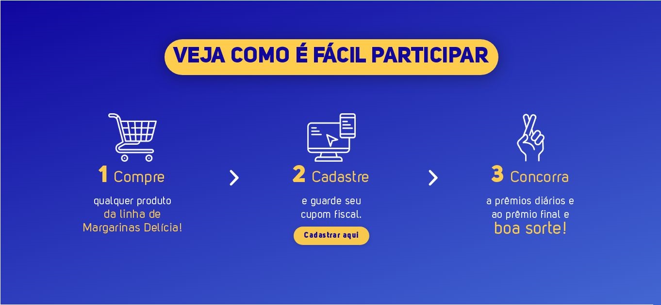 Ilustração de como participar da promoção Delícia